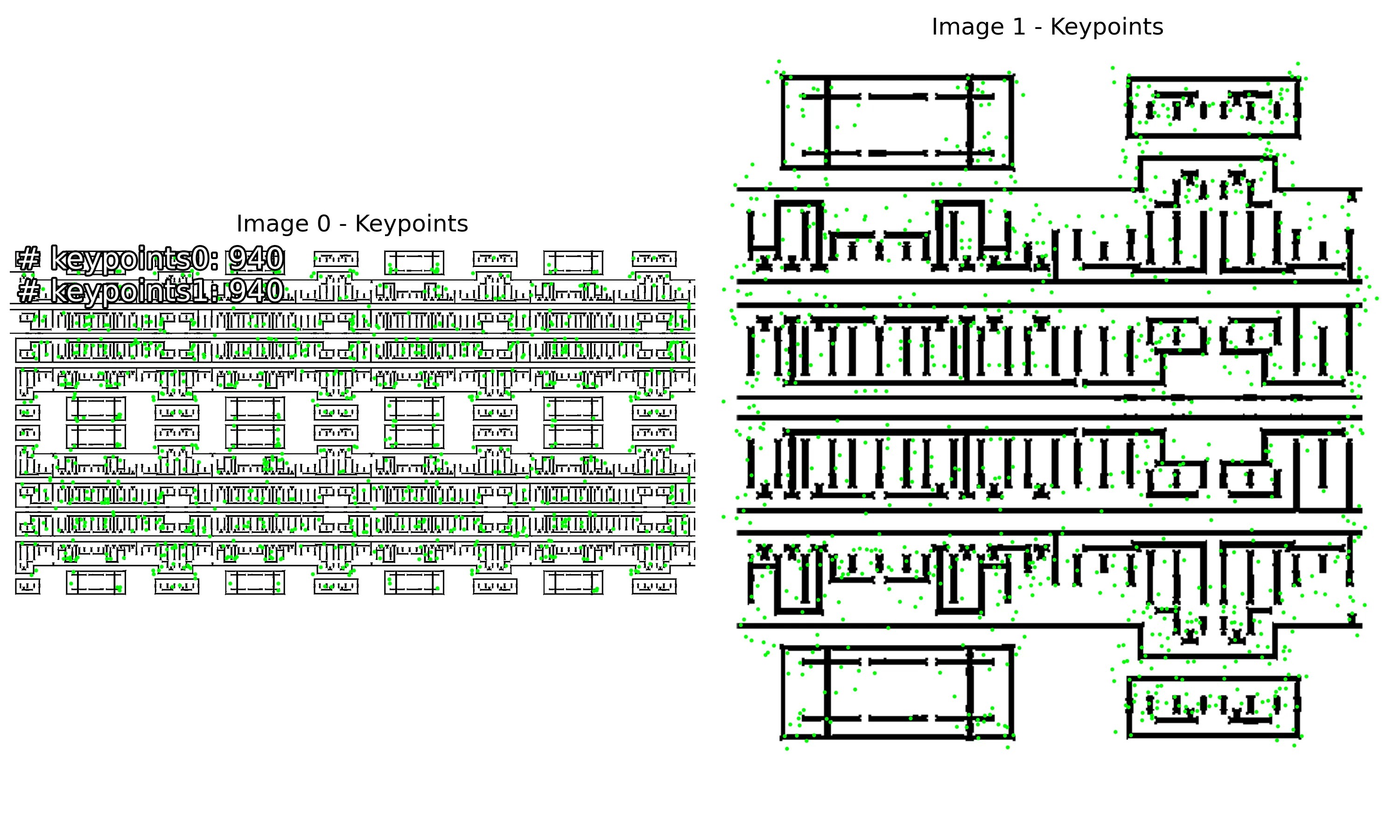 keypoints